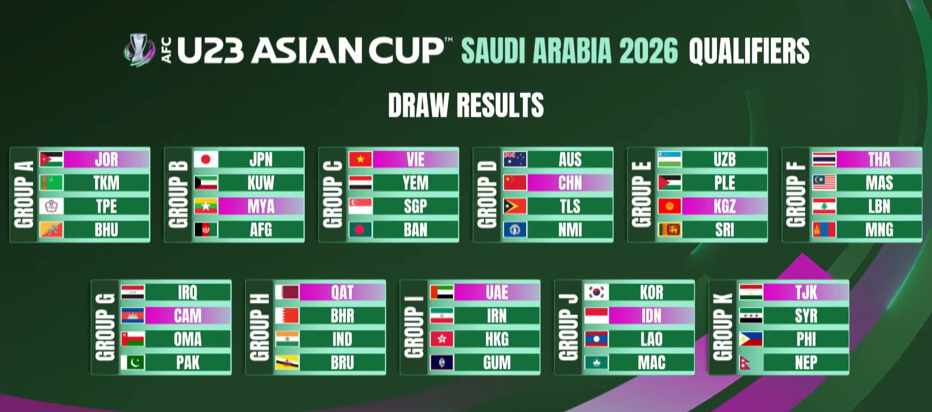 Ket qua boc tham vong loai U23 chau a 2026