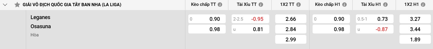 Đánh giá về Osasuna