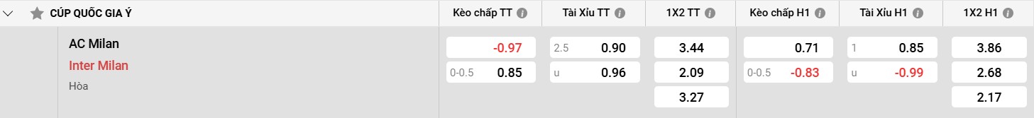Inter Milan - Đối thủ cạnh tranh mạnh mẽ