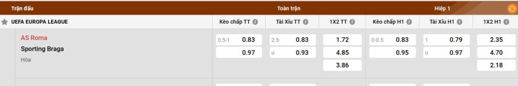 Phân tích đối thủ Braga