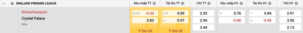 Đối đầu trực tiếp giữa Wolves và Crystal Palace