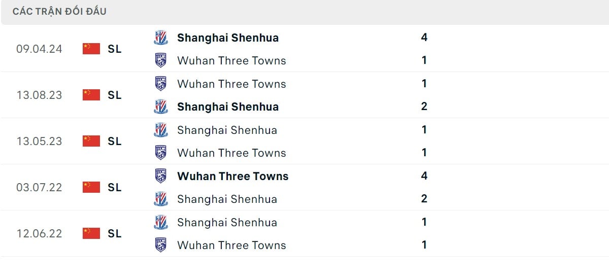 Phong độ của Wuhan Three Towns