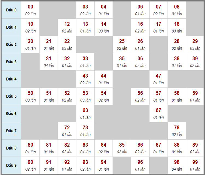 Dự đoán kết quả xổ số miền Trung
